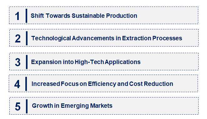 Emerging Trends in the Yellow Phosphorus Market